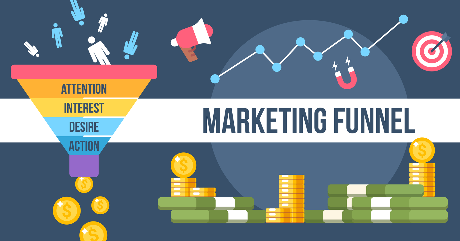 Marketing Funnels<br/> Course